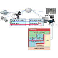 H.265/HEVC規格対応のRTPミドルウェアライブラリ 画像