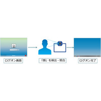 ニ要素認証システム「SmartOn ID」に顔認証が新たに追加 画像