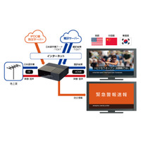 リアルタイム翻訳で防災情報をテレビに多言語表示する技術 画像