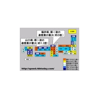 【スピード速報】昼夜速度差最大は福井県で夜は昼の3倍速い、昼速いのは山口県と京都府 画像