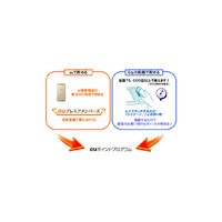 auのおサイフケータイでEdyを利用するとauポイントがたまるサービス 画像