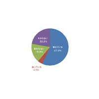 現状のDC・サーバルームは十分かつ有効な熱対策が取られていない〜APCジャパン調べ 画像