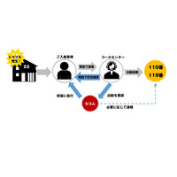 駆けつけ警備付き不動産管理会社向け入居者サポートサービス 画像