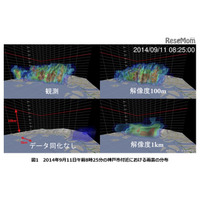 天気予報に革命？ スパコン「京」活用でゲリラ豪雨予測 画像