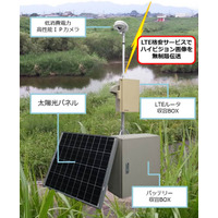 上り通信量無制限のプランを採用したワイヤレス監視システム 画像