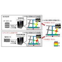 監視カメラのリアルタイム解析で高精度の混雑予測技術を実現 画像