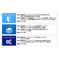 人工知能のビジネス活用を支援する「機械学習／ディープラーニング活用サービス」 画像