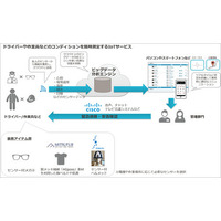 公共機関向けIoTソリューションの提供でシスコとPhone Appliが協業 画像