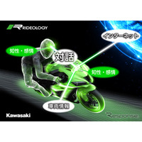 カワサキ、AIを活用した次世代バイク開発へ！ 画像