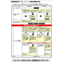 防災週間期間中に「災害用伝言ダイヤル」が体験可能に！ 画像