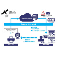 営業車の運行効率化と事故削減を実現するIoTプラットフォームサービス 画像