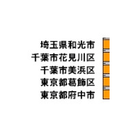 【スピード速報】市町村別最速は埼玉県和光市、2、3位は千葉市の花見川区と美浜区 画像