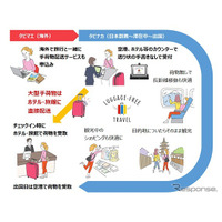 訪日外国人向け「手ぶら観光サービス」…実証実験 画像