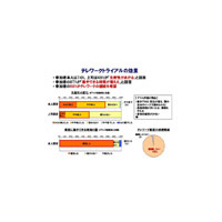 NEC、“人と地球にやさしい”働き方に向け「在宅勤務」を全社に拡大 画像