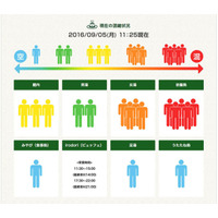 IoTで温泉をもっと便利に！＠nifty温泉の実証実験第二弾 画像