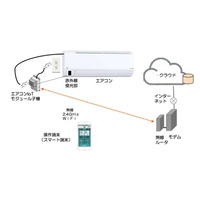 介護施設の住＆労働環境をIoT技術で改善する実証実験 画像