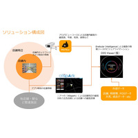 商業施設の販促＆顧客分析を効率化するO2Oソリューション 画像