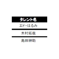 人員不足なのに今年の平均採用コストは昨年の6割減！〜イーキャリアプラス調べ 画像