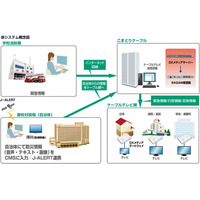 ケーブルテレビ網で防災情報を配信！奈良県御杖村が導入 画像