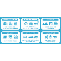 ソフトバンクが低消費電力でIoTを実現する「LoRaWAN」を提供 画像