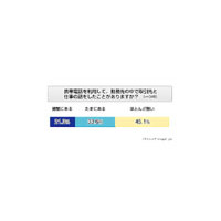 ビジネスホンの認知度は6割超、オフィスでも固定電話よりも携帯電話を活用〜アイシェア調べ 画像