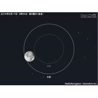 17日深夜に月の一部が地球の半影に入る「半影月食」発生 画像