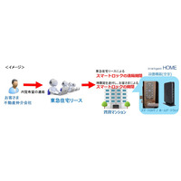 賃貸住宅の空室内覧にスマートロック活用！東急グループが実証実験スタート 画像