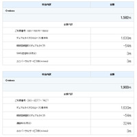 【体験レポート】夫婦で格安SIMに変更！最新月額料金を公開しよう 画像