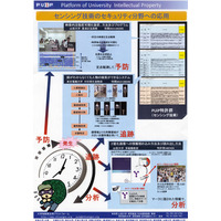 次世代のセキュリティ技術！産学連携の最新研究3選 画像