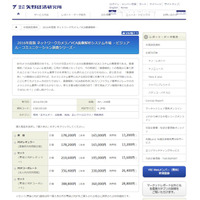 IPカメラ国内市場規模は前年比12.7%増加 画像