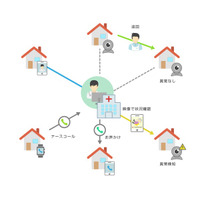 AI＆IoTの在宅医療＆見守り活用！佐賀の病院で実証実験 画像