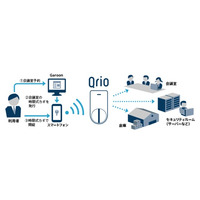 スマートロックとスケジューラーが連携する施錠管理サービス 画像