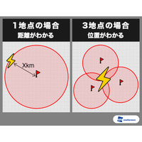 みんなの力で雷観測！クラウドセンシングを活用した雷センサー 画像