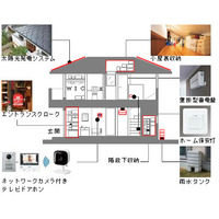 防災設備が盛りだくさん！住友林業の耐震木造住宅 画像