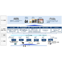 会津若松市で総務省が主導するIoTサービスの実証実験 画像