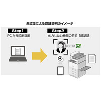 なりすましや置き忘れを抑止する顔認証印刷ソリューション 画像