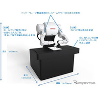 「ロボットは東大に入れるか」デンソー製ロボットアームが代筆 画像