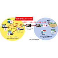 東北大学、災害発生後の調剤活動を支援するシステムの実証実験 画像