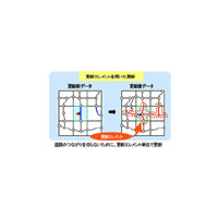 日立、独自の地図差分更新技術を用いた電子地図変換・配信サービスを開始〜最新の地図情報を短時間で更新 画像