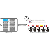 京急電鉄が緊急時の多言語対応強化！実証実験を実施 画像