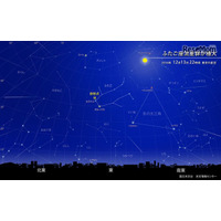 ふたご座流星群が12月13・14日に活動ピーク、観測条件は？ 画像