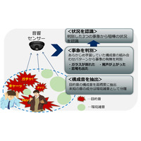 NEC、人工知能を活用した「音状況認識技術」開発 画像