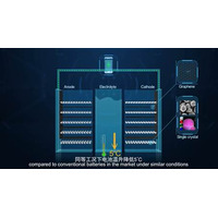 Huawei、放熱素材グラフェンを活用した世界初の耐高温・長寿命リチウムイオン電池 画像