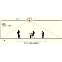 省エネも実現!? 人の数と位置を検出する人感センサー 画像