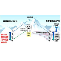 遭難者の早期発見に期待！ 緊急時にドローンを中継局として活用する実証実験が開始 画像