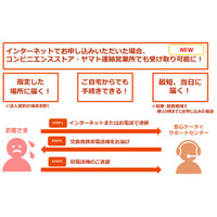 au携帯電話の「交換用携帯電話機お届けサービス」、コンビニ受け取りが可能に 画像