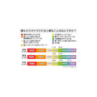 カラオケでいちばん嫌われる行為とは？　〜意識調査 画像