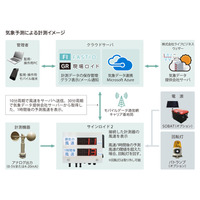 AIで天気予測は進化する!?　自治体向け配備検討 画像