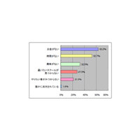 ビジネススクールに通って資格は欲しいけど、お金がない！〜MMD研究所調べ 画像