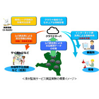 IoT向け通信技術「LPWA」を活用すれば都市水害対策もできる!? 画像